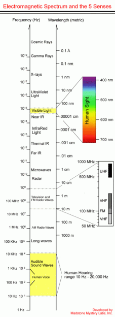 electromagnetic-spectrum2
