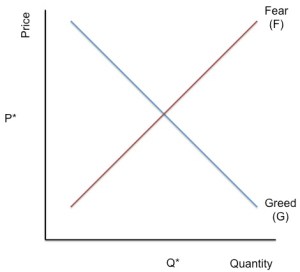 Fear and Greed Curve